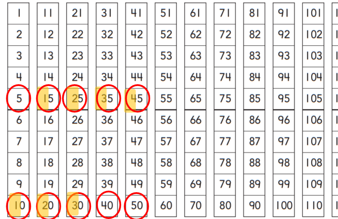 Count By Fours Chart